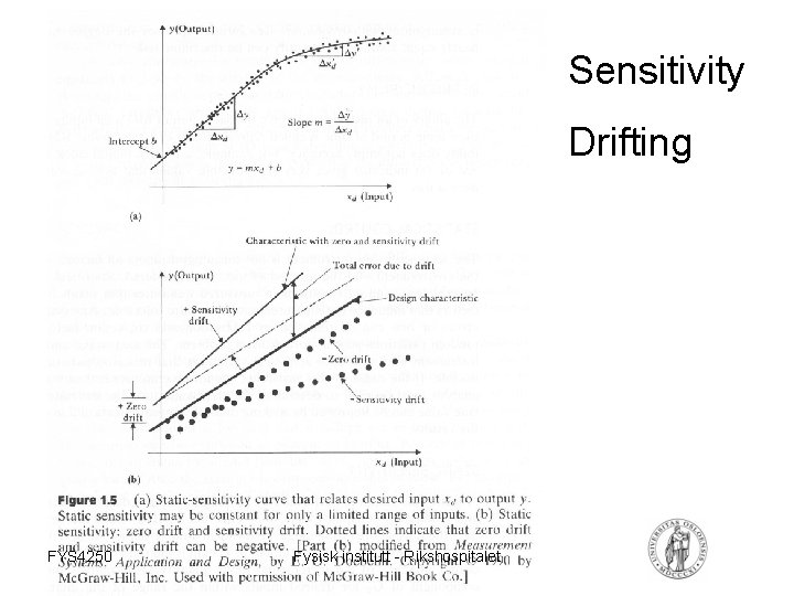 Sensitivity Drifting FYS 4250 Fysisk institutt - Rikshospitalet 