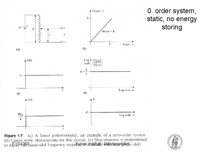 0. order system, static, no energy storing FYS 4250 Fysisk institutt - Rikshospitalet 