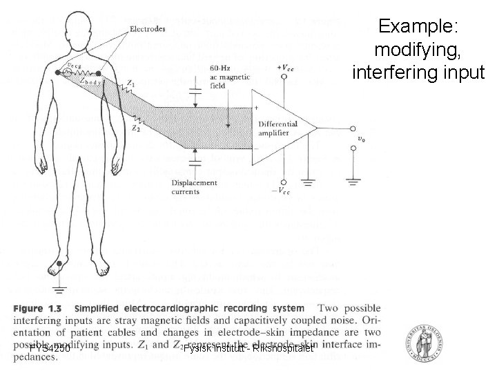 Example: modifying, interfering input FYS 4250 Fysisk institutt - Rikshospitalet 