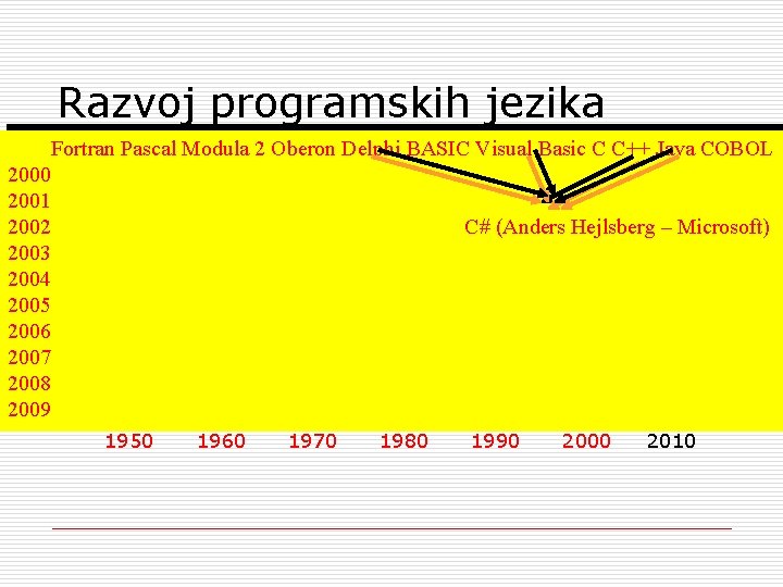 Razvoj programskih jezika Fortran Pascal Modula 2 Oberon Delphi BASIC Visual Basic C C++