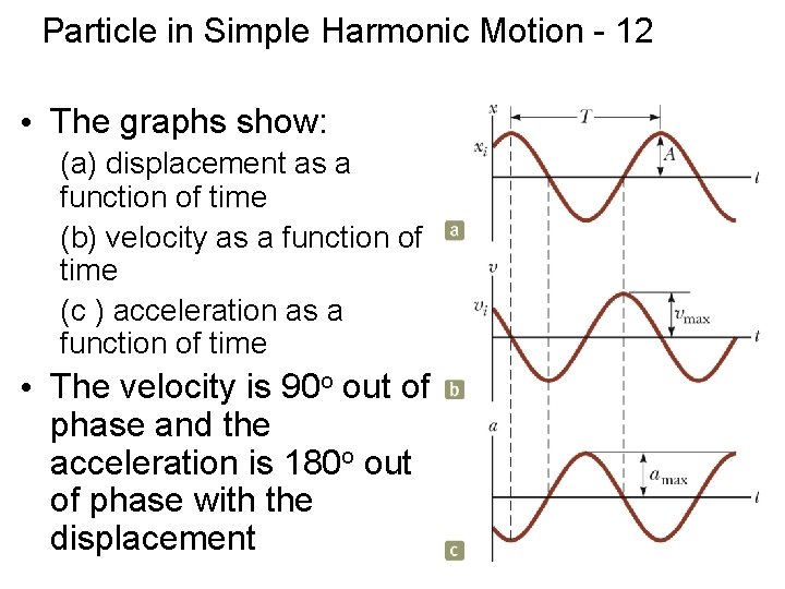 Particle in Simple Harmonic Motion - 12 • The graphs show: (a) displacement as