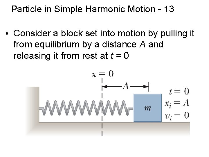 Particle in Simple Harmonic Motion - 13 • Consider a block set into motion