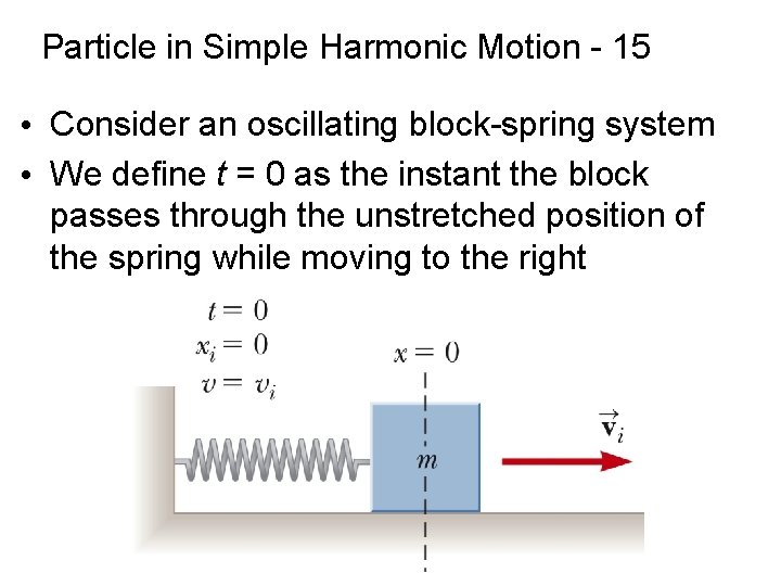 Particle in Simple Harmonic Motion - 15 • Consider an oscillating block-spring system •