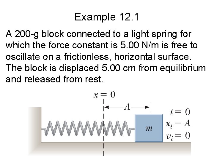 Example 12. 1 A 200 -g block connected to a light spring for which