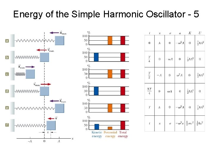 Energy of the Simple Harmonic Oscillator - 5 