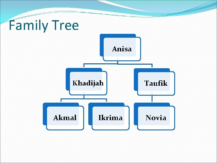 Family Tree Anisa Khadijah Akmal Ikrima Taufik Novia 