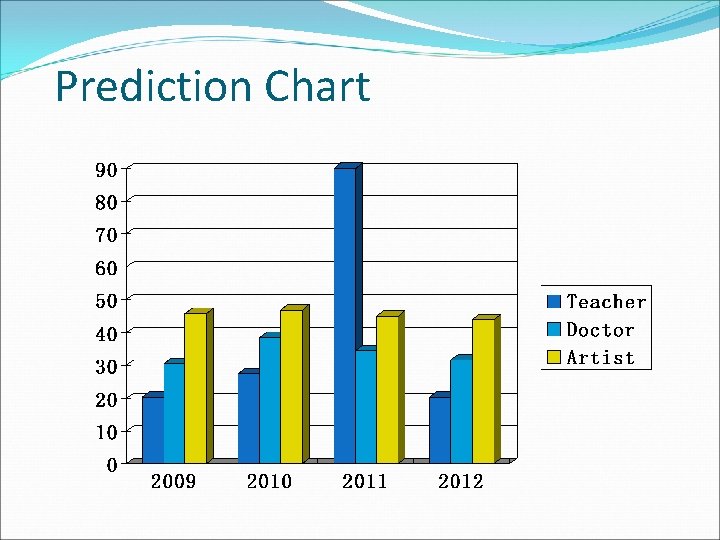 Prediction Chart 