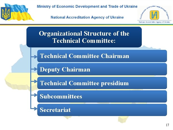 Organizational Structure of the Technical Committee: Technical Committee Chairman Deputy Chairman Technical Committee presidium