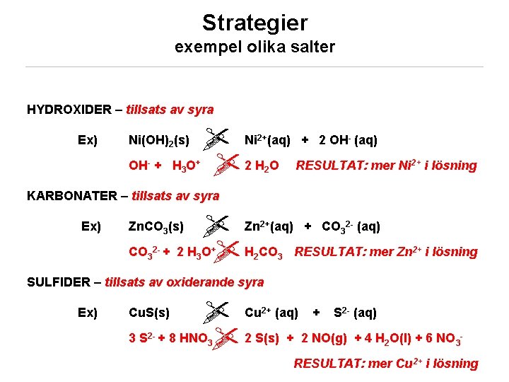 Strategier exempel olika salter HYDROXIDER – tillsats av syra Ex) Ni (aq) + 2