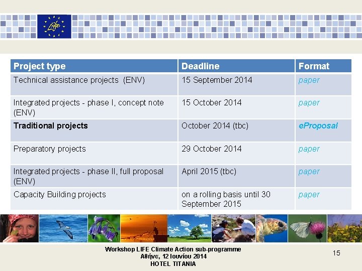 Project type Deadline Format Technical assistance projects (ENV) 15 September 2014 paper Integrated projects