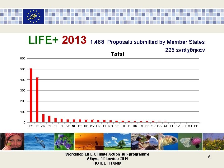 LIFE+ 2013 1. 468 Proposals submitted by Member States 600 Total 225 εντάχθηκαν 500