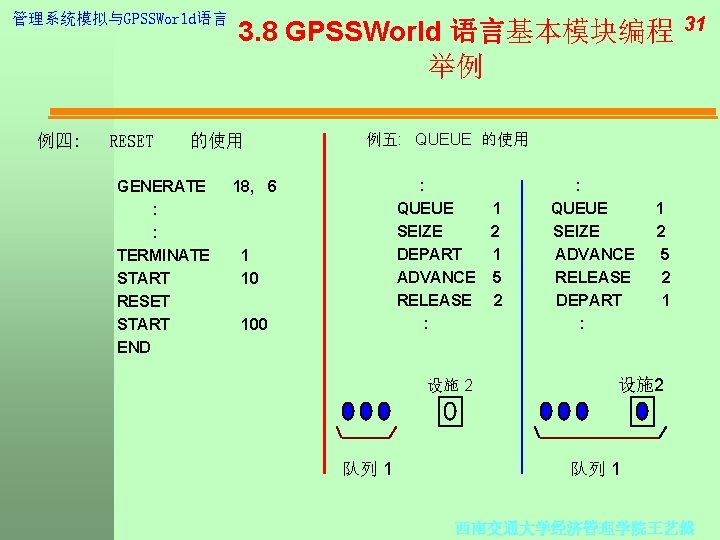 管理系统模拟与GPSSWorld语言 例四: RESET 3. 8 GPSSWorld 语言基本模块编程 举例 的使用 GENERATE : : TERMINATE START