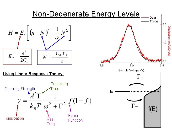 Non-Degenerate Energy Levels Using Linear Response Theory: Coupling Strength dissipation Tunneling Rate Res. Freq.