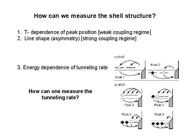 How can we measure the shell structure? 1. T- dependence of peak position [weak