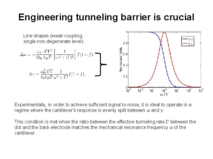 Engineering tunneling barrier is crucial Line shapes (weak coupling, single non-degenerate level): Experimentally, in