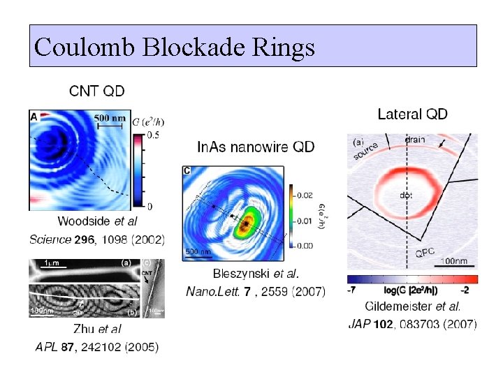 Coulomb Blockade Rings 