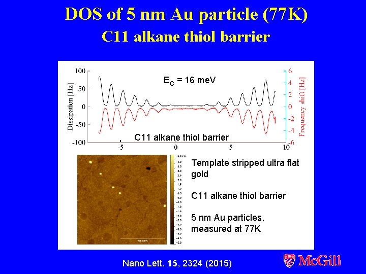 DOS of 5 nm Au particle (77 K) C 11 alkane thiol barrier EC