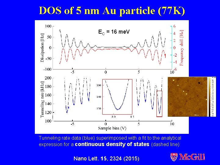 DOS of 5 nm Au particle (77 K) EC = 16 me. V Tunneling