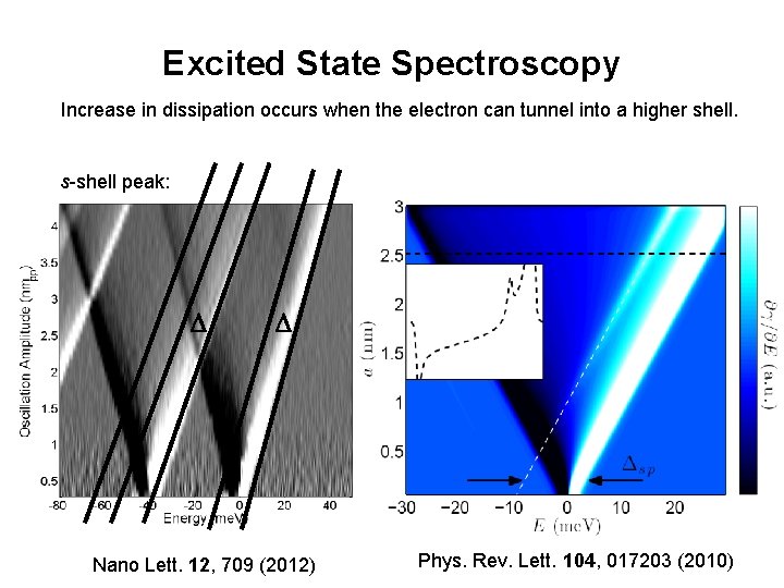 Excited State Spectroscopy Increase in dissipation occurs when the electron can tunnel into a