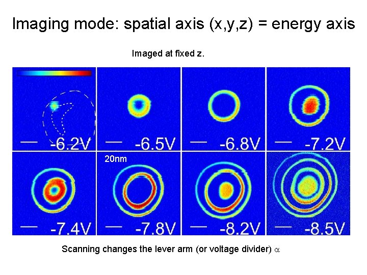 Imaging mode: spatial axis (x, y, z) = energy axis Imaged at fixed z.