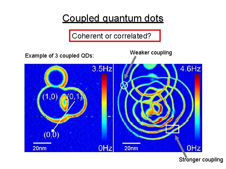 Coupled quantum dots Coherent or correlated? Example of 3 coupled QDs: 20 nm Weaker