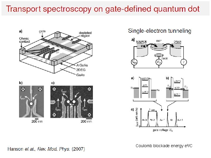 Coulomb blockade energy e 2/C 