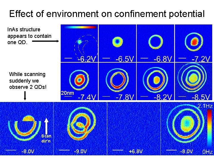 Effect of environment on confinement potential In. As structure appears to contain one QD.