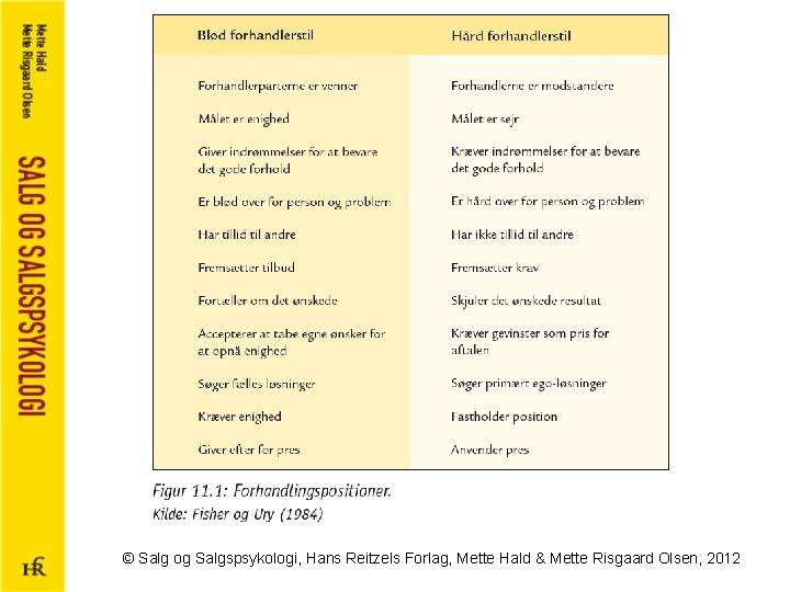 © Salg og Salgspsykologi, Hans Reitzels Forlag, Mette Hald & Mette Risgaard Olsen, 2012