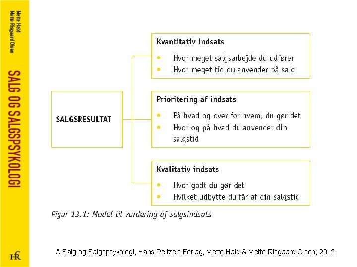 © Salg og Salgspsykologi, Hans Reitzels Forlag, Mette Hald & Mette Risgaard Olsen, 2012