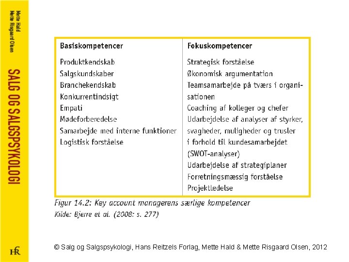 © Salg og Salgspsykologi, Hans Reitzels Forlag, Mette Hald & Mette Risgaard Olsen, 2012