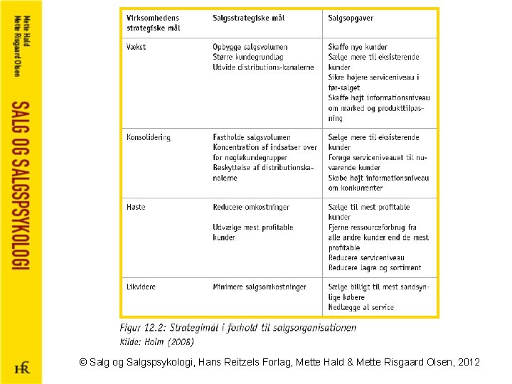 © Salg og Salgspsykologi, Hans Reitzels Forlag, Mette Hald & Mette Risgaard Olsen, 2012