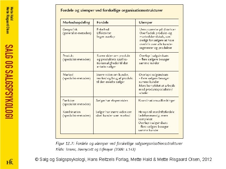 © Salg og Salgspsykologi, Hans Reitzels Forlag, Mette Hald & Mette Risgaard Olsen, 2012