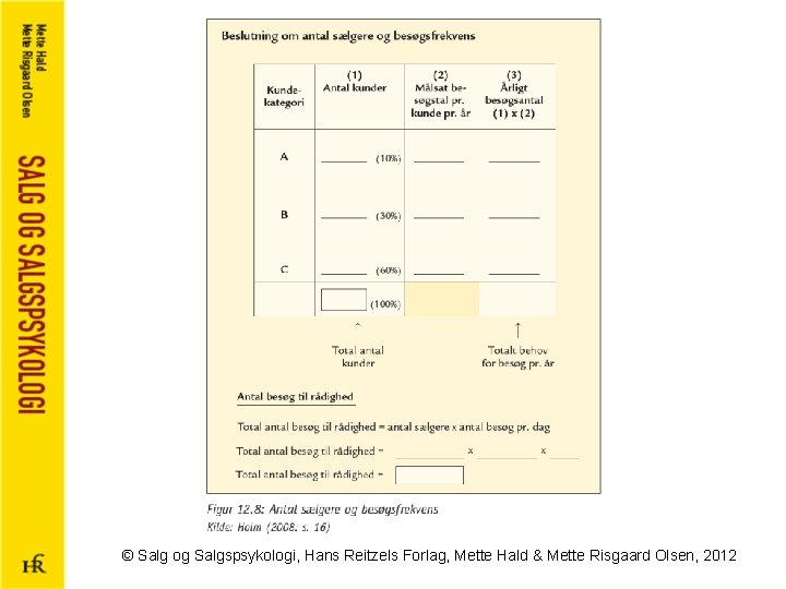 © Salg og Salgspsykologi, Hans Reitzels Forlag, Mette Hald & Mette Risgaard Olsen, 2012