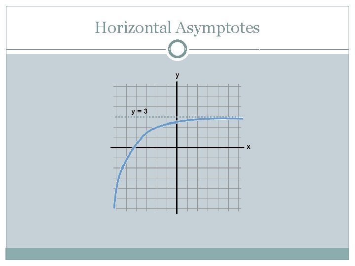 Horizontal Asymptotes 