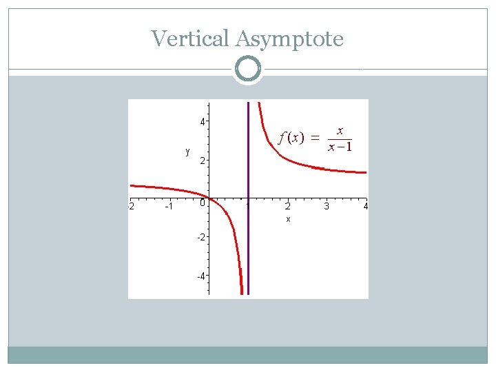 Vertical Asymptote 