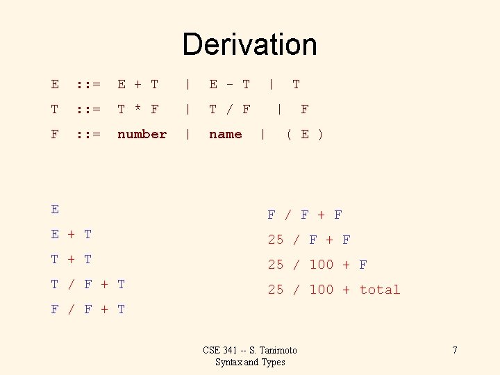 Derivation E : : = E + T | E - T T :