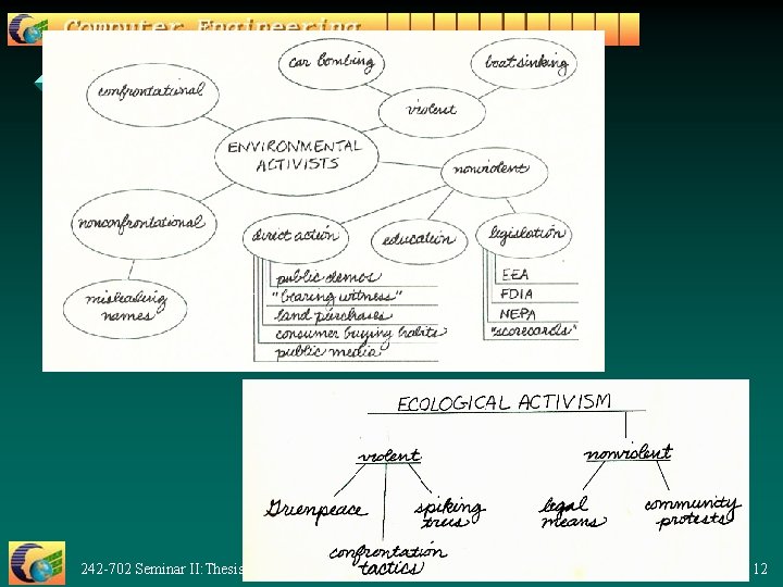 242 -702 Seminar II: Thesis/2 12 