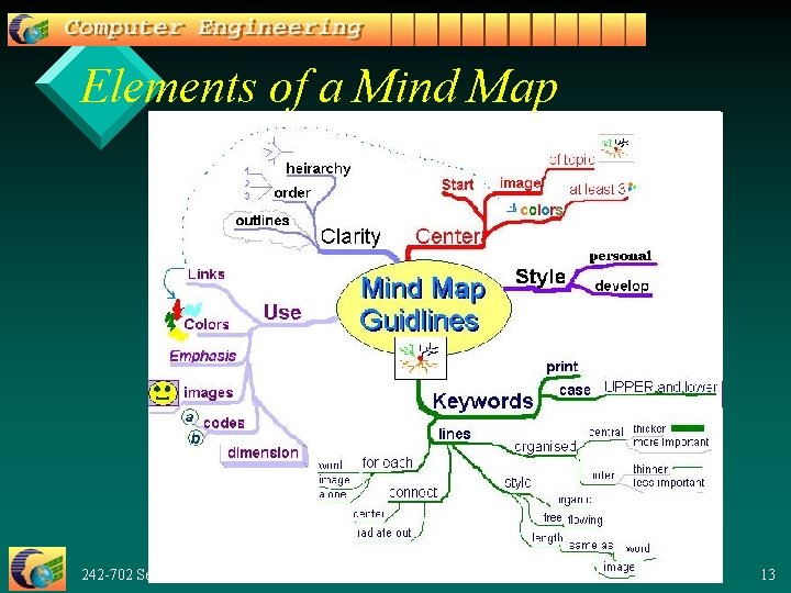 Elements of a Mind Map 242 -702 Seminar II: Thesis/2 13 