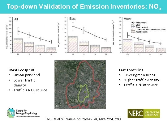Top-down Validation of Emission Inventories: NOx West Footprint • Urban parkland • Lower traffic