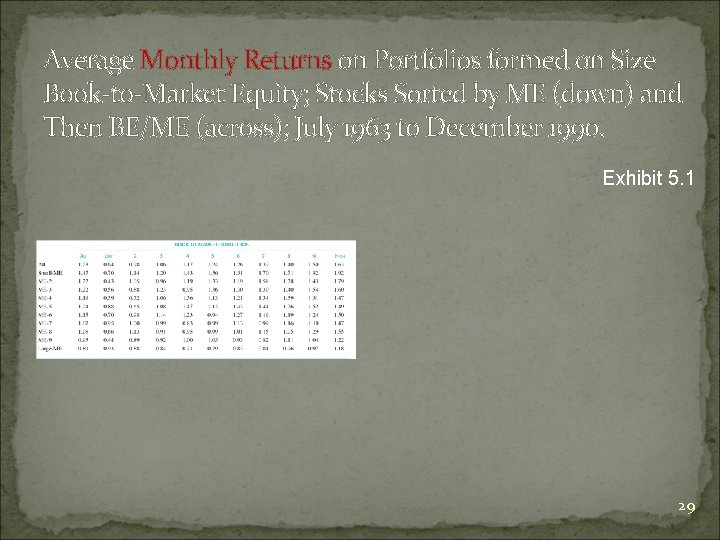 Average Monthly Returns on Portfolios formed on Size Book-to-Market Equity; Stocks Sorted by ME