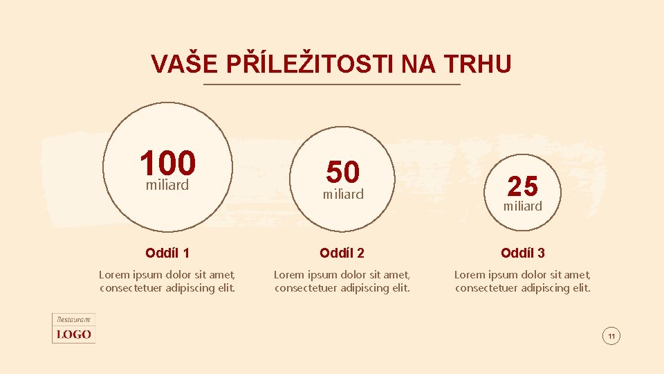 VAŠE PŘÍLEŽITOSTI NA TRHU 100 miliard 50 miliard 25 miliard Oddíl 1 Oddíl 2