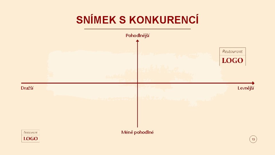 SNÍMEK S KONKURENCÍ Pohodlnější Dražší Levnější Méně pohodlné 13 