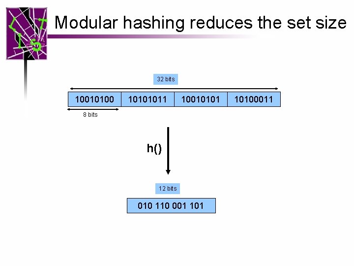 Modular hashing reduces the set size 32 bits 10010100 10101011 10010101 8 bits h()