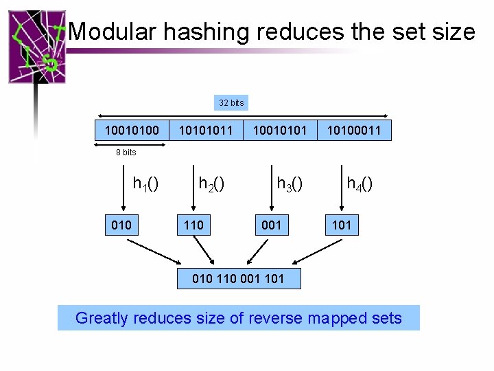 Modular hashing reduces the set size 32 bits 10010100 10101011 10010101 10100011 8 bits