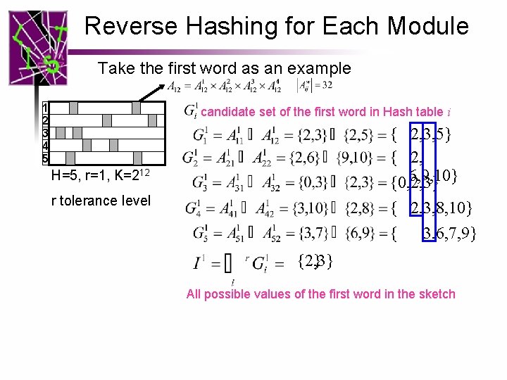 Reverse Hashing for Each Module Take the first word as an example 1 2