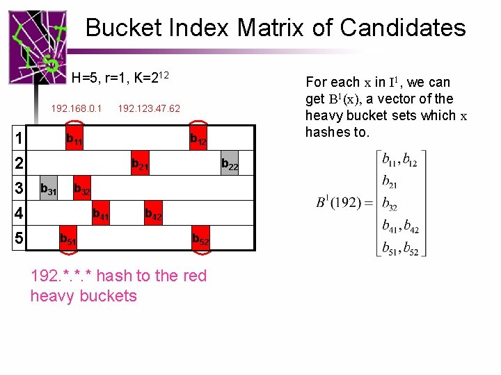 Bucket Index Matrix of Candidates H=5, r=1, K=212 192. 168. 0. 1 1 2