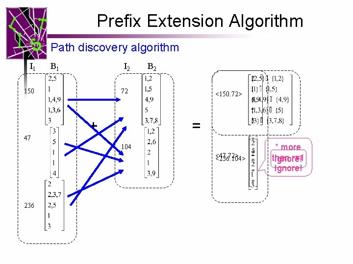 Prefix Extension Algorithm Path discovery algorithm I 1 B 1 I 2 150 47