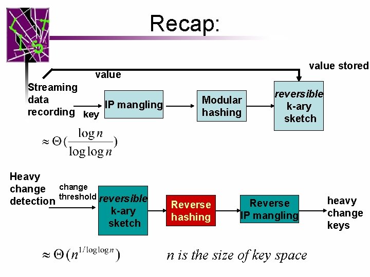 Recap: value stored value Streaming data IP mangling recording key Heavy change detection change