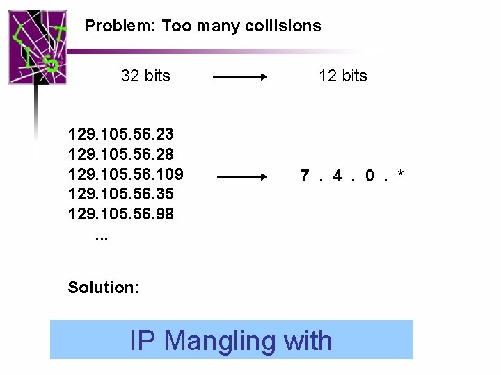 Problem: Too many collisions 32 bits 129. 105. 56. 23 129. 105. 56. 28