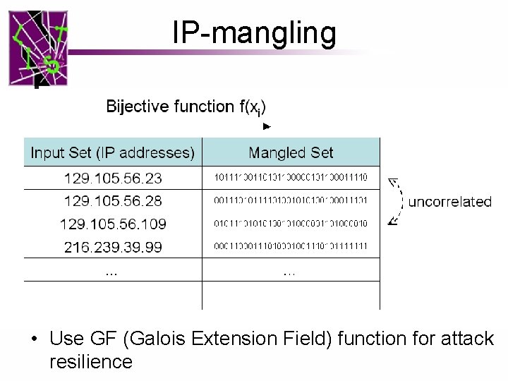 IP-mangling • Use GF (Galois Extension Field) function for attack resilience 